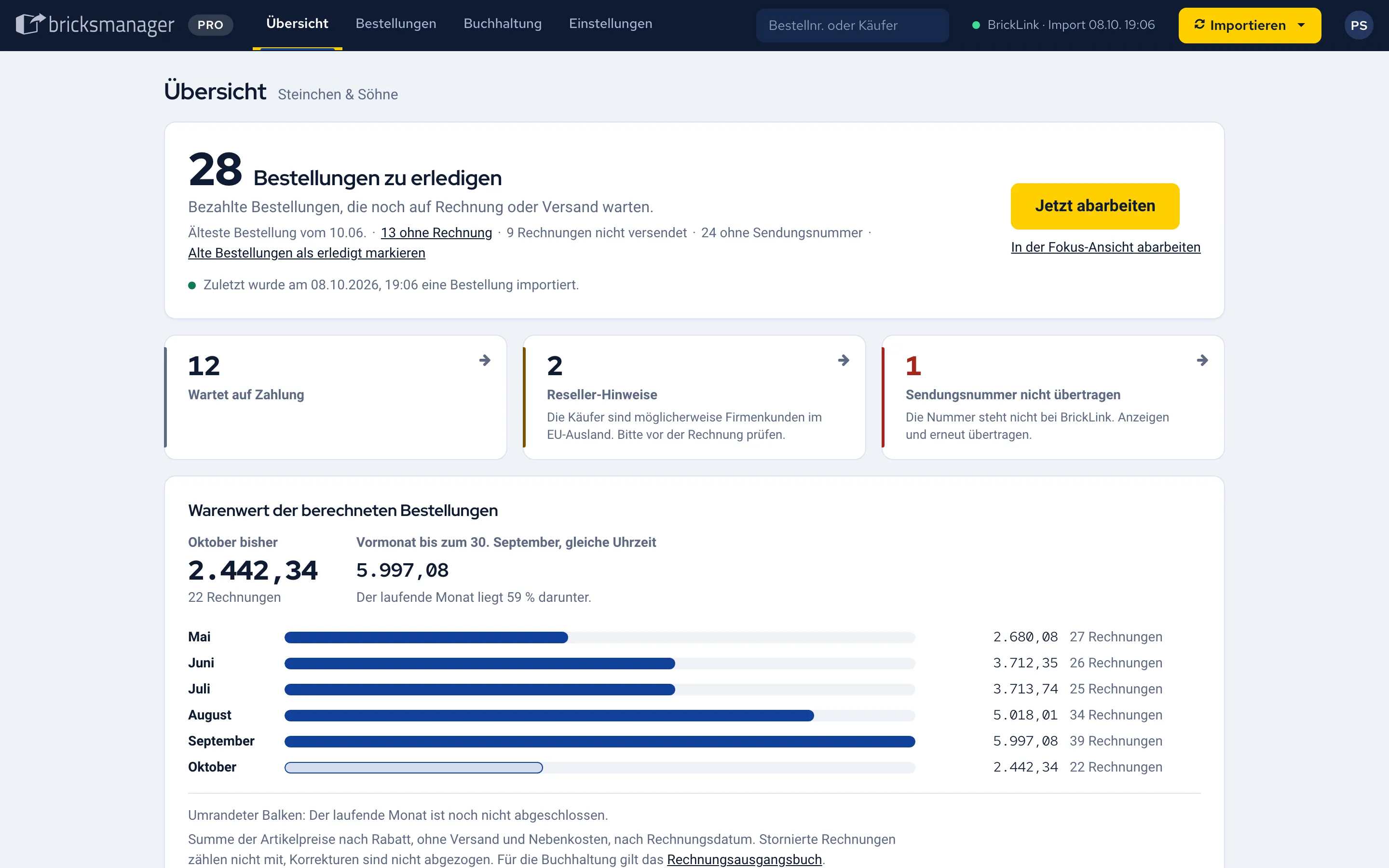 Übersicht in Bricksmanager: 28 Bestellungen zu erledigen mit der Schaltfläche „Jetzt abarbeiten“, darunter Zähler für offene Zahlungen, Reseller-Hinweise und Sendungsnummern